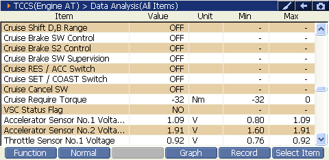 2000 RPM preview